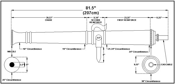 Portuguese Swivel Cannon
