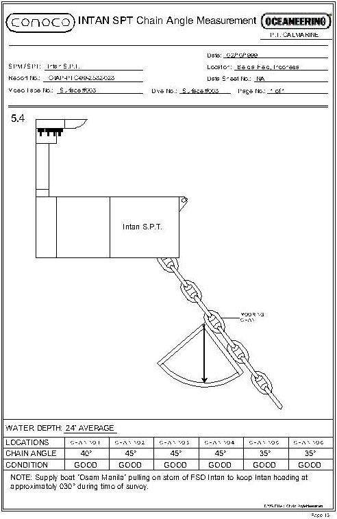 FSO Intan Chain Angles