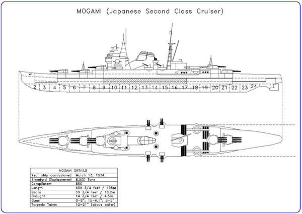 Mogami