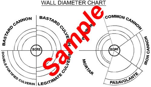 Wall Thickness Chart